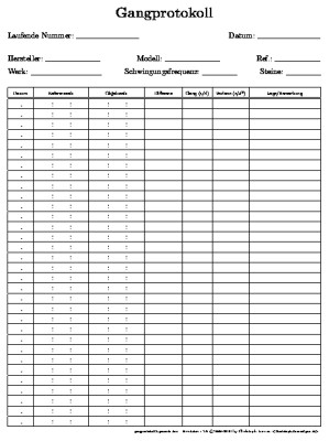Gangprotokoll